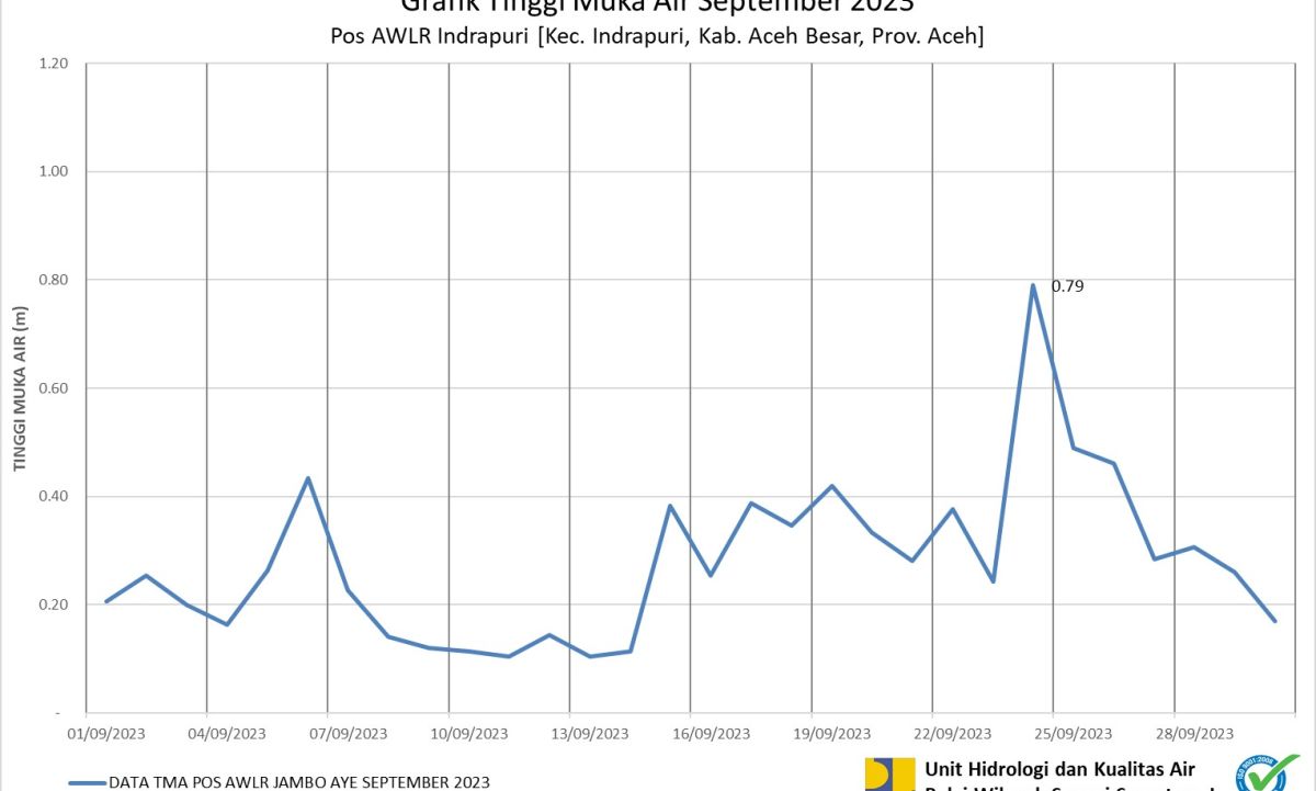 TMA Indrapuri