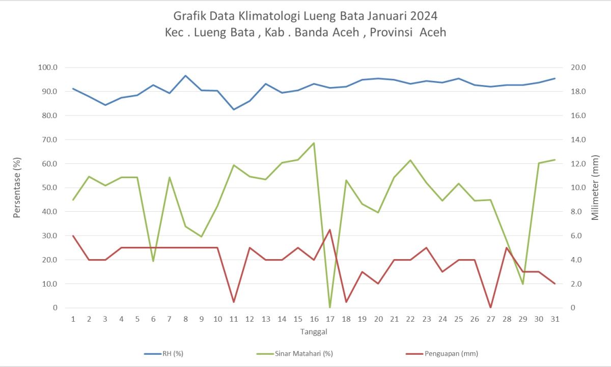 Pos Klimatologi Demplot Januari 2024