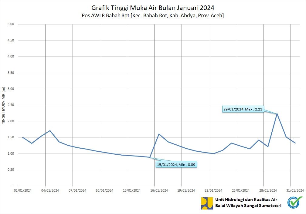 TMA  Pos Babah Rot Januari 2024 