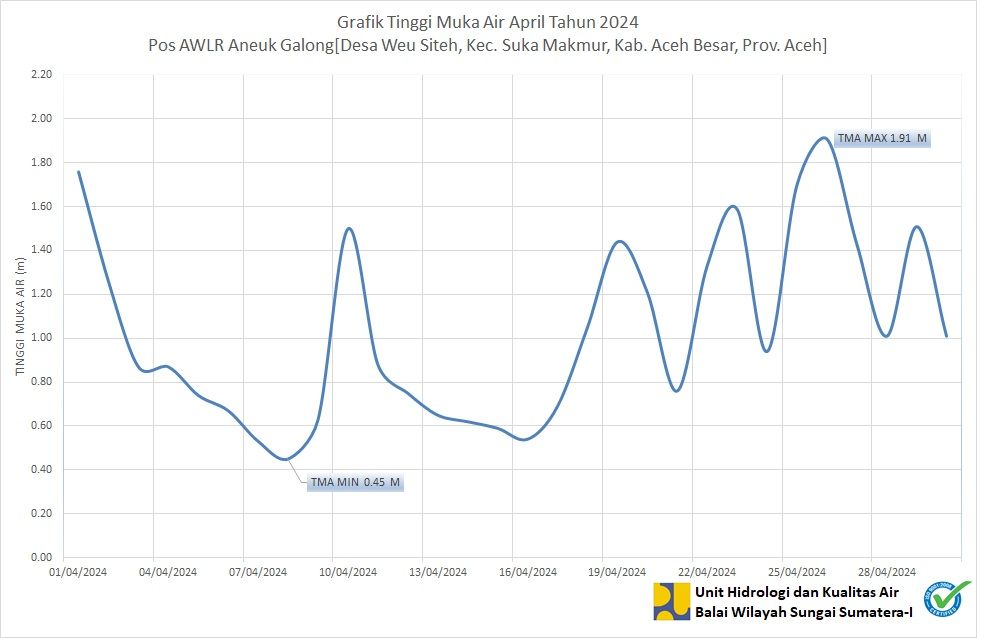 TMA Pos Aneuk Galong April 2024