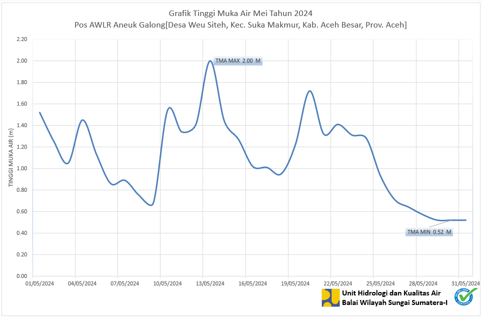 TMA Pos Aneuk Galong Mei 2024