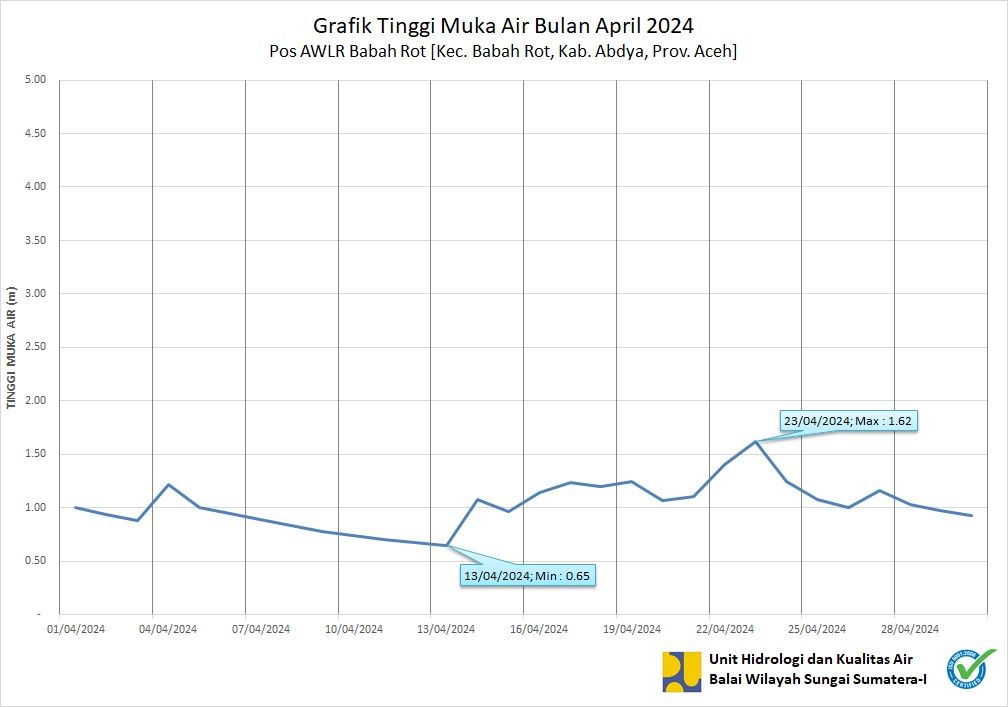 TMA Pos Babah Rot April 2024