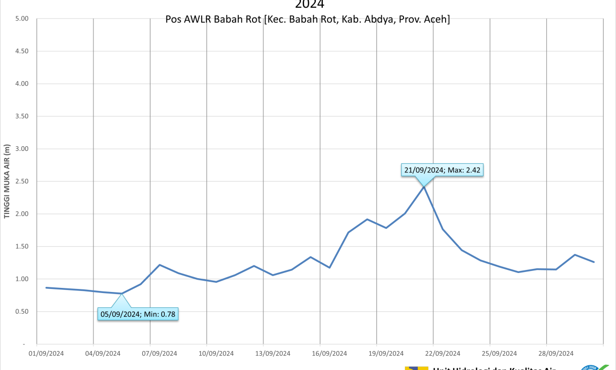 TMA Pos Babahrot September 2024