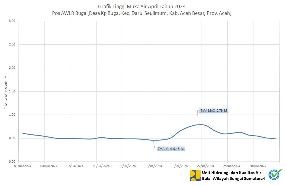 TMA Pos Buga April 2024