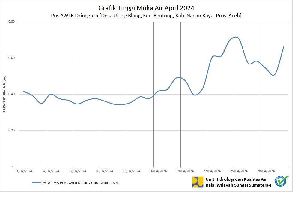 TMA Pos Dringguru April 2024