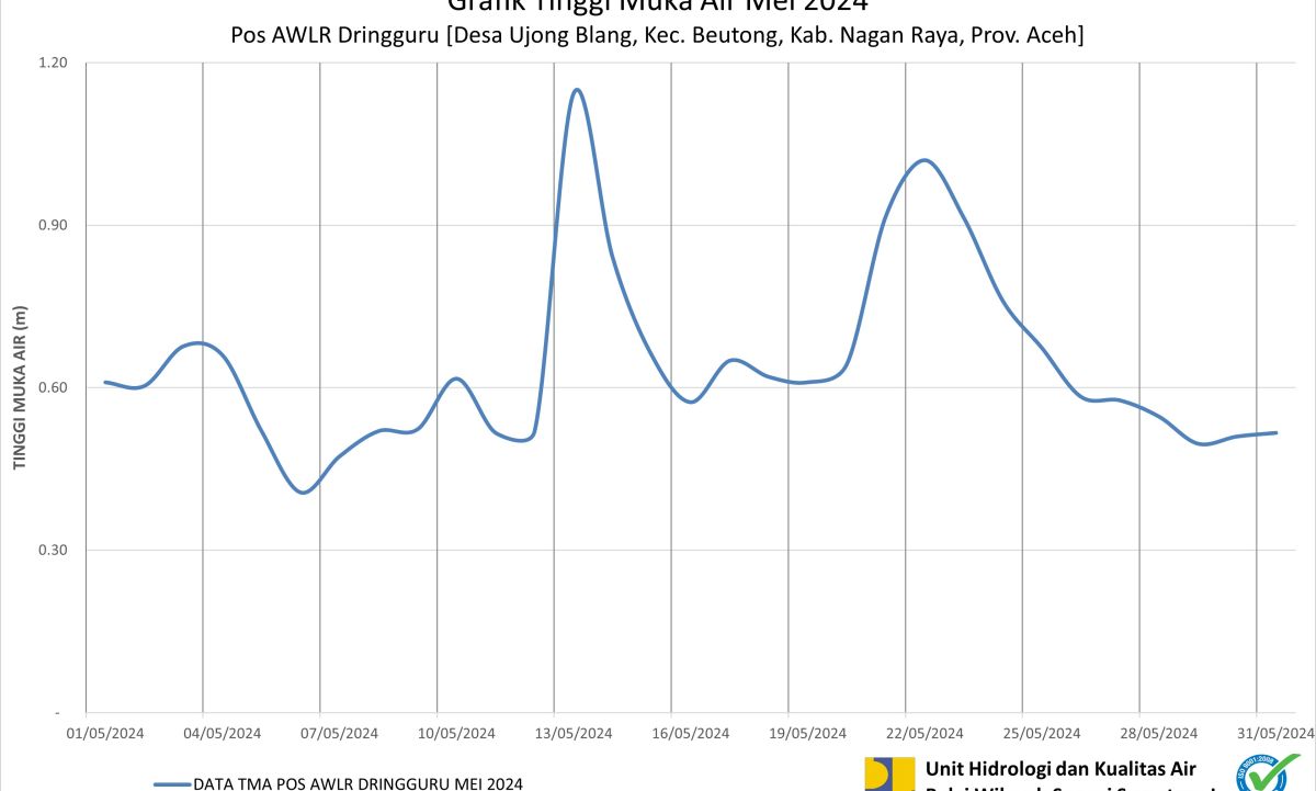 TMA Pos Dringguru Mei 2024