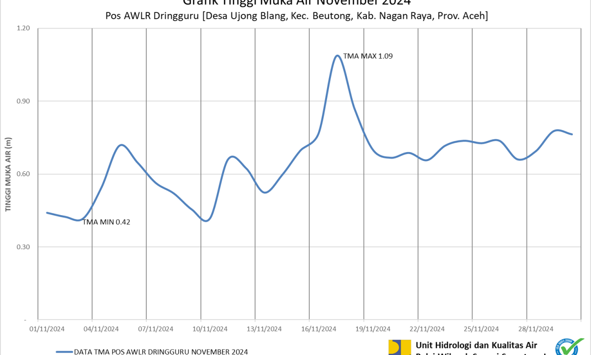 TMA Pos Dringguru November 2024
