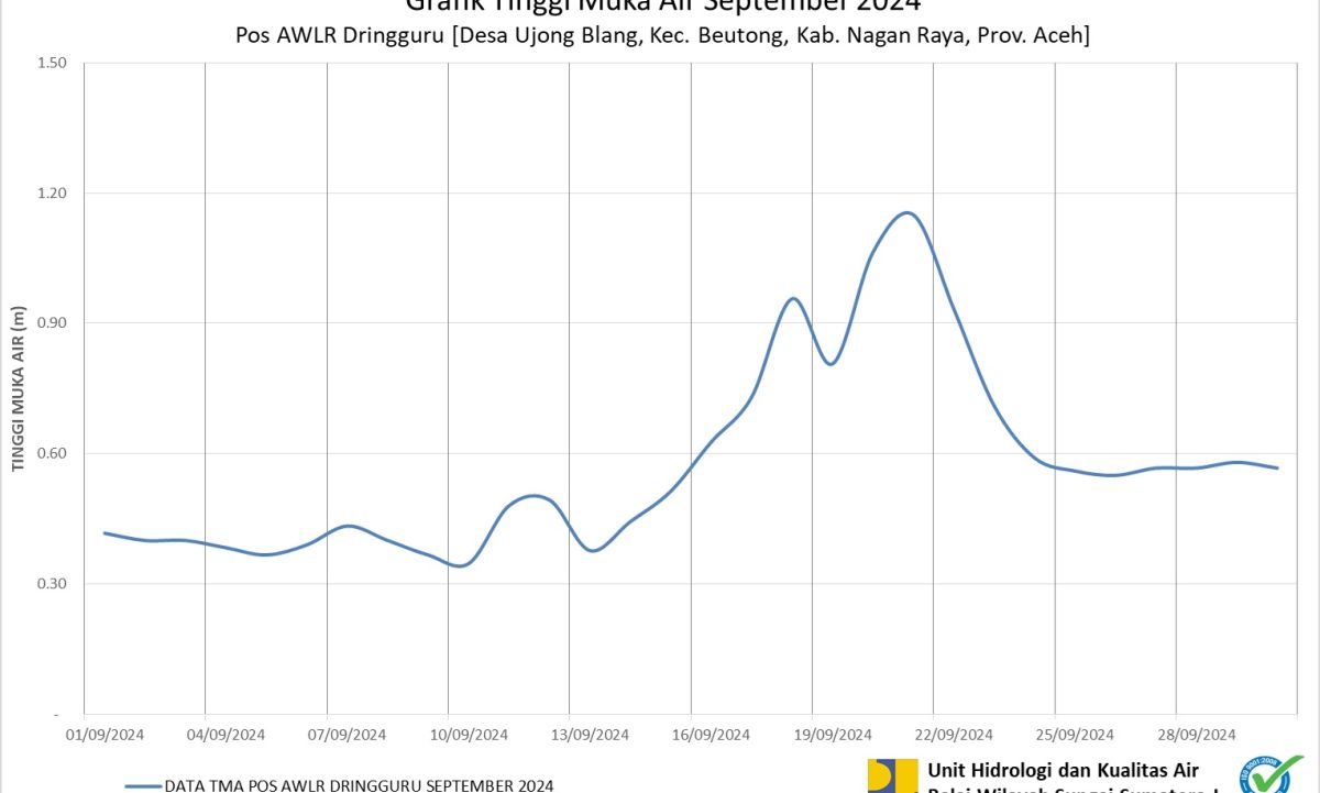 TMA Pos Dringguru September 2024