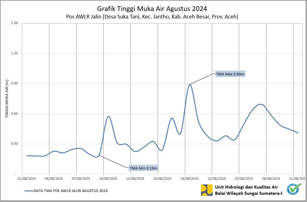 TMA Pos Jalin Agustus 2024