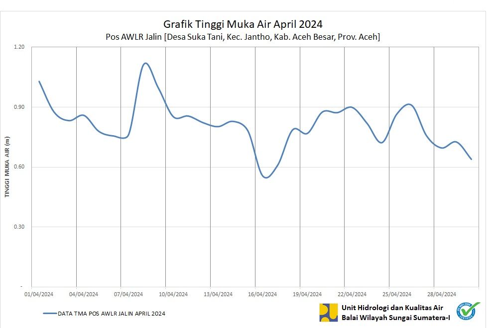 TMA Pos Jalin April 2024