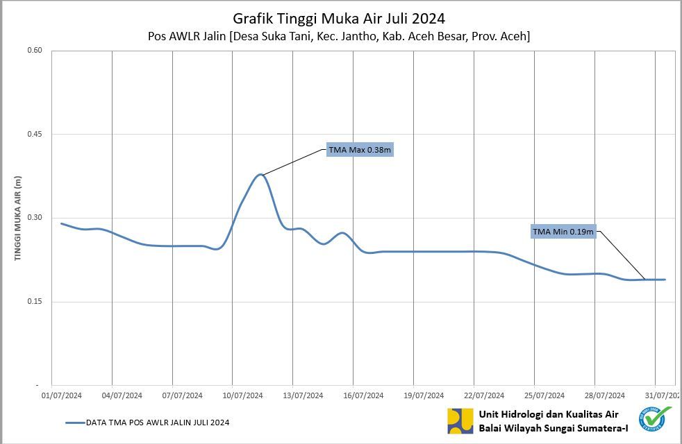 TMA Pos Jalin Juli 2024