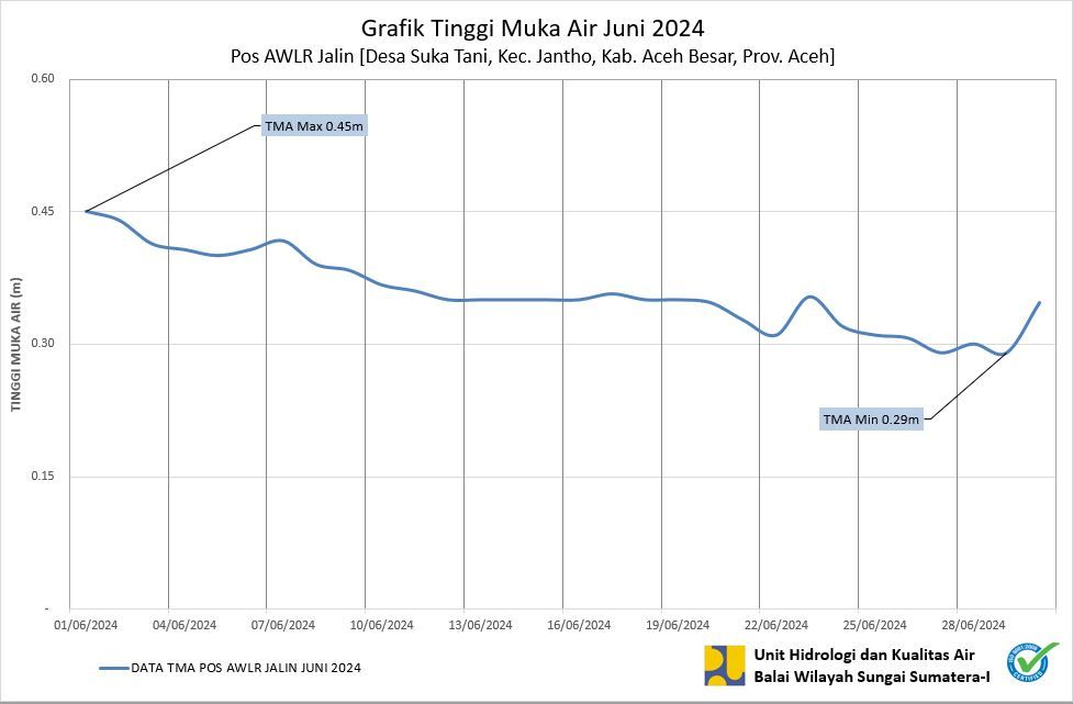 TMA Pos Jalin Juni 2024