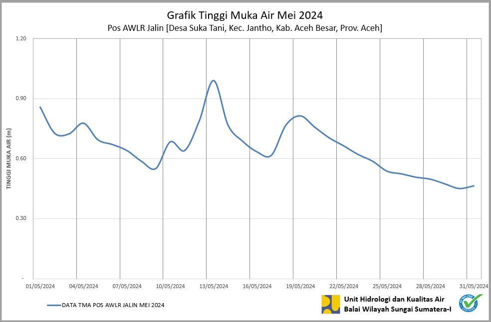 TMA Pos Jalin Mei 2024