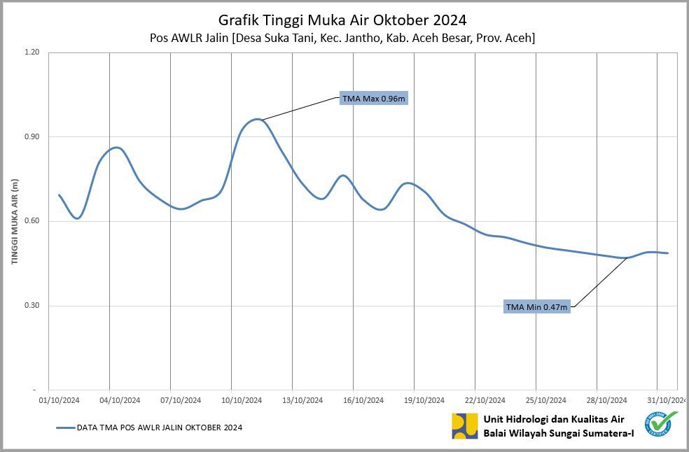 TMA Pos Jalin Oktober 2024