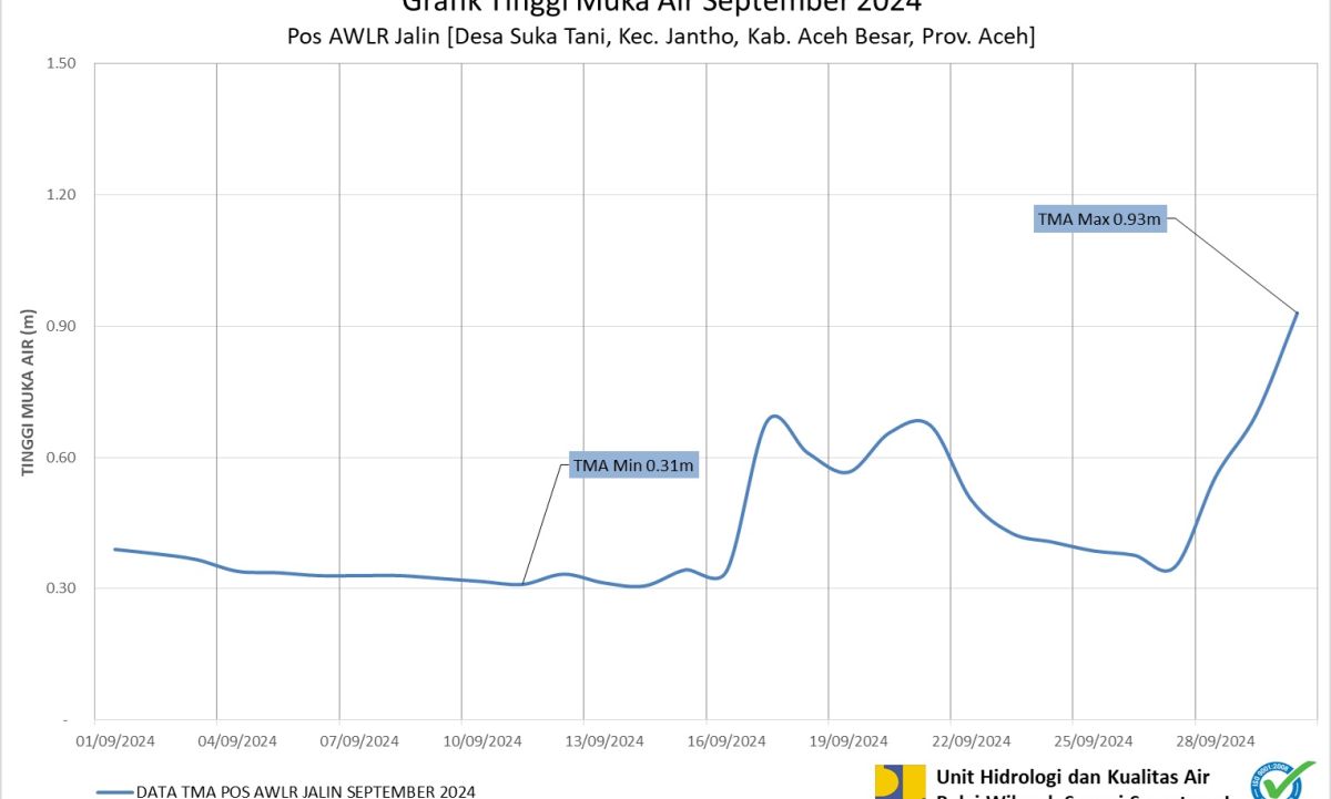 TMA Pos Jalin September 2024