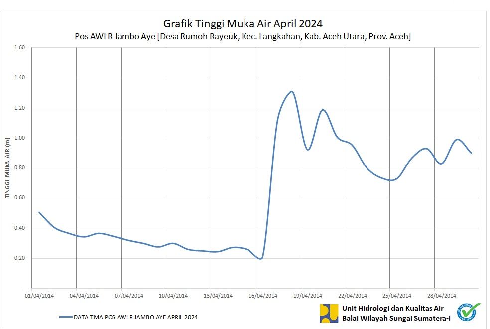 TMA Pos Jambo Aye April 2024