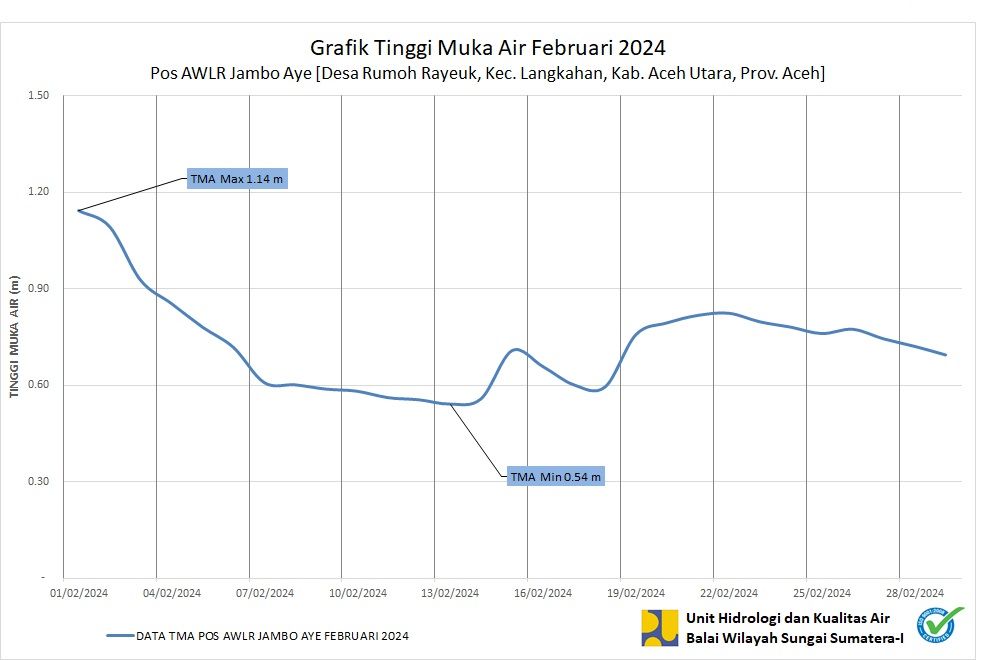 TMA Pos Jambo Aye Februari 2024