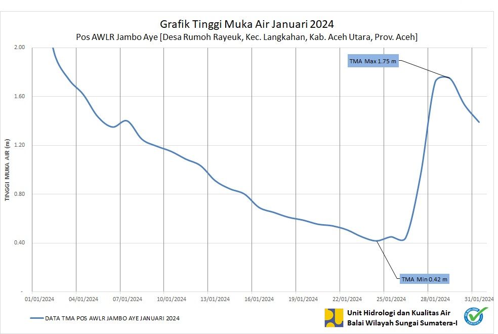 TMA Pos Jambo Aye Januari 2024