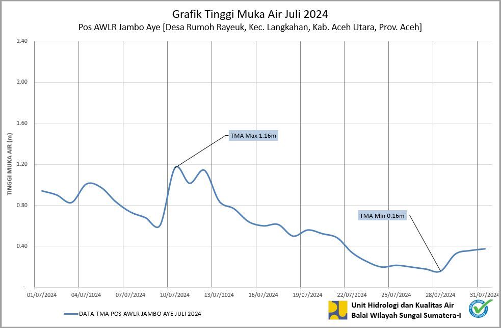 TMA Pos Jambo Aye Juli 2024