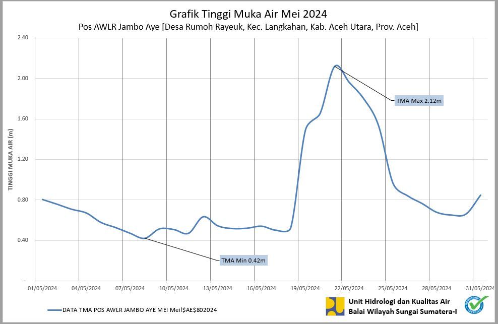 TMA Pos Jambo Aye Mei 2024