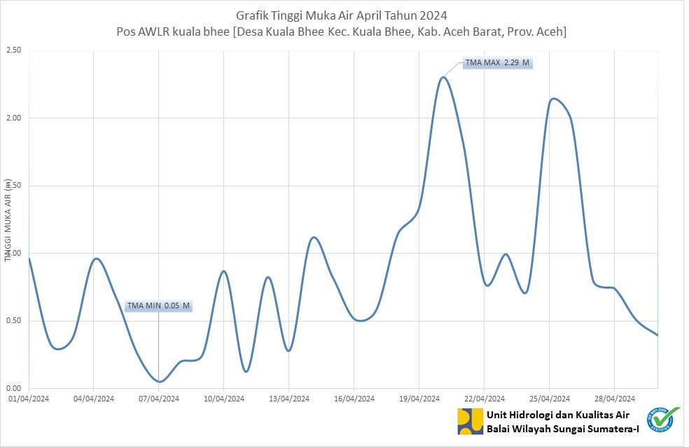 TMA Pos Kuala Bhee April 2024