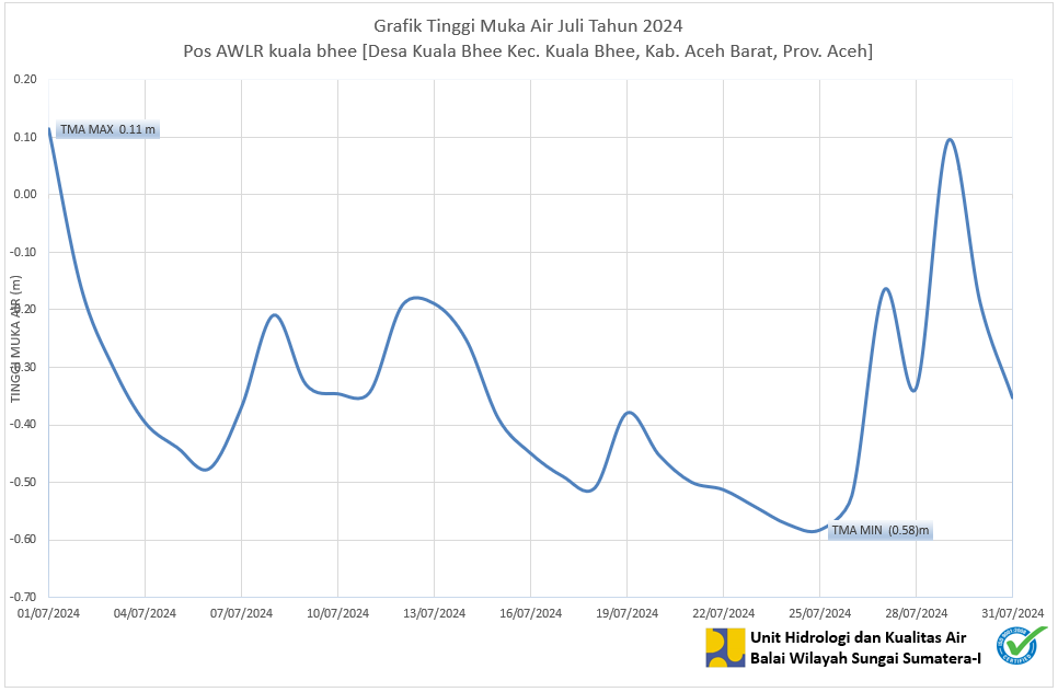 TMA Pos Kuala Bhee Juli 2024