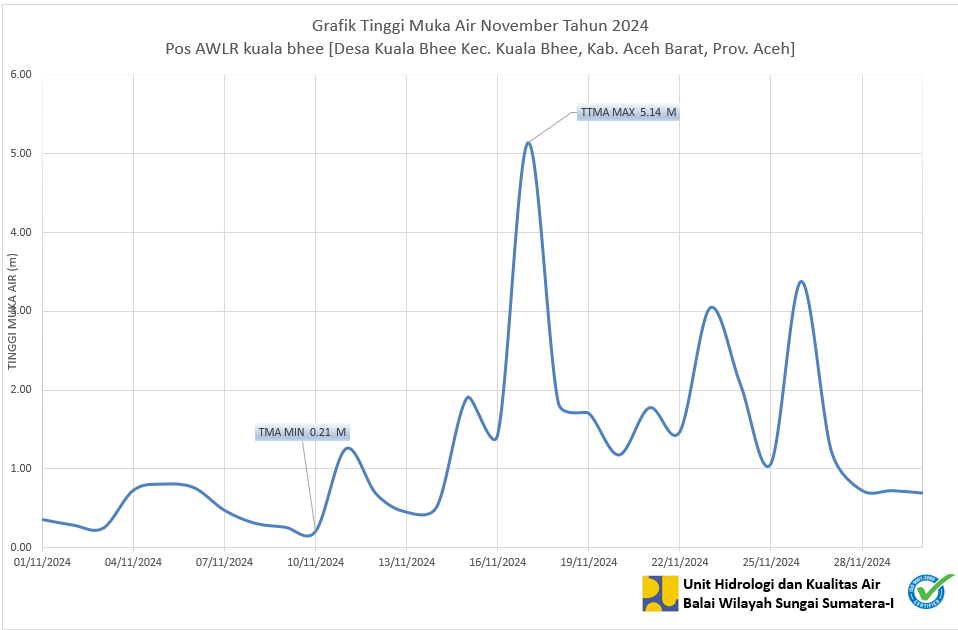 TMA Pos Kuala Bhee November 2024