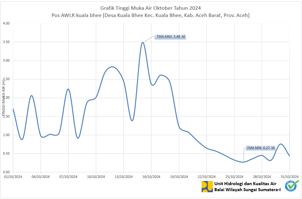 TMA Pos Kuala Bhee Oktober 2024