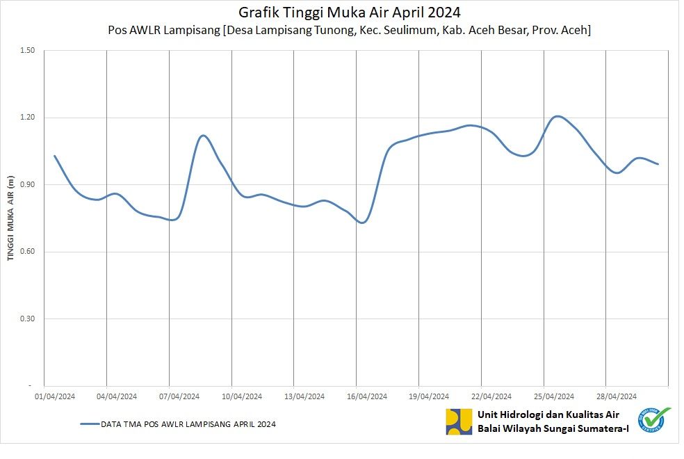 TMA Pos Lampisang April 2024