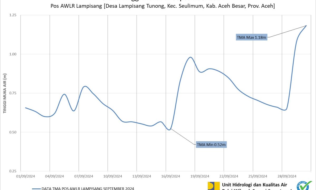TMA Pos Lampisang September 2024