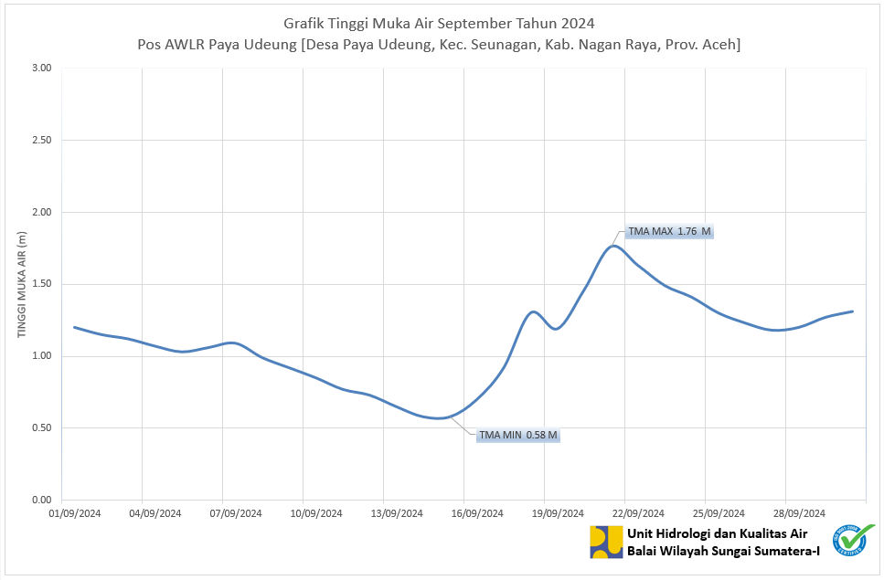 TMA Pos Paya Udeng September 2024