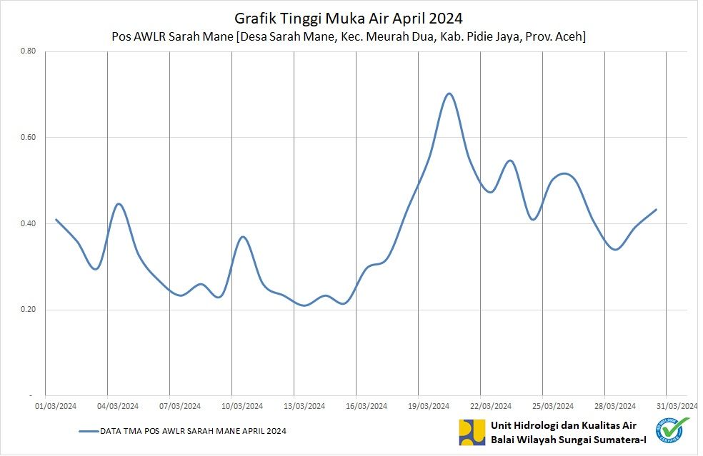 TMA Pos Sarah Mane April 2024