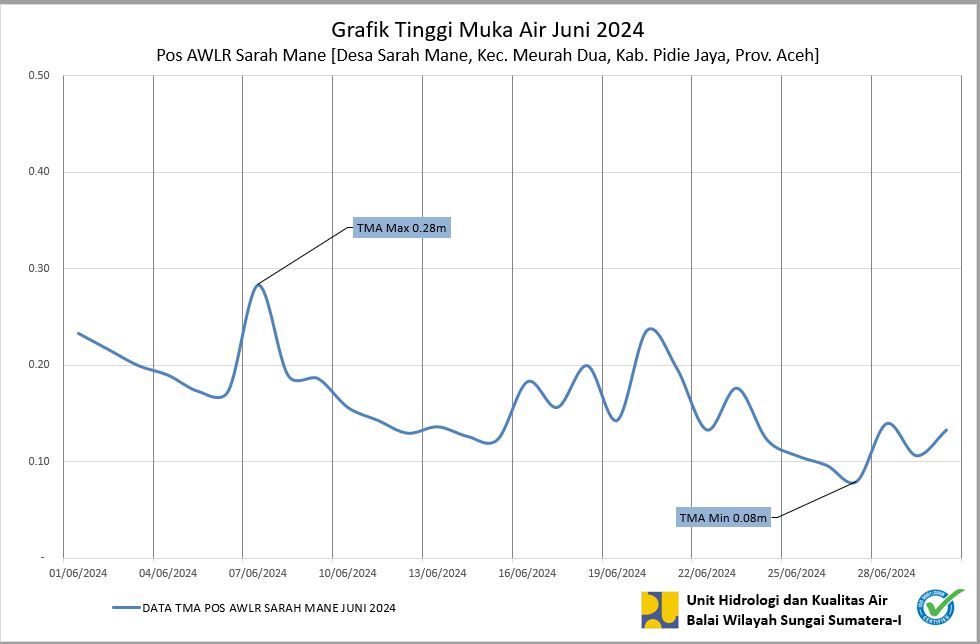 TMA Pos Sarah Mane juni 2024
