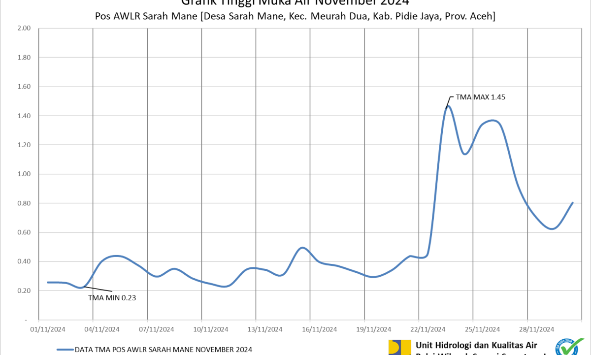 TMA Pos Sarah Mane November 2024