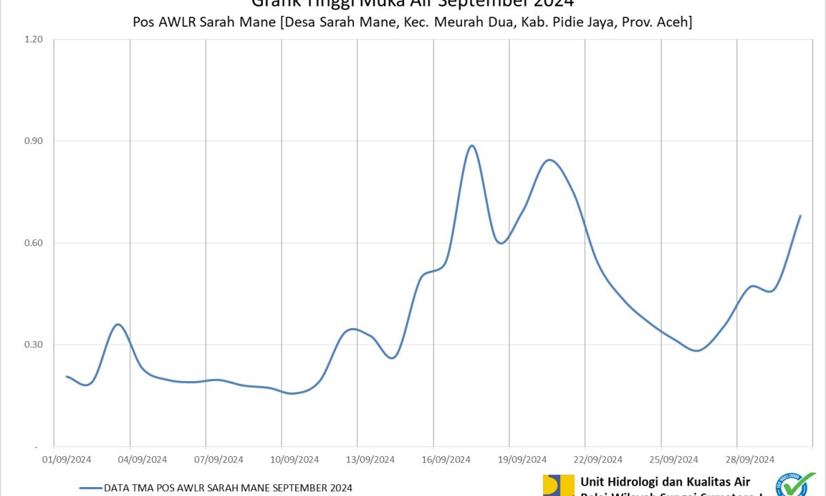 TMA Pos Sarah Mane September 2024