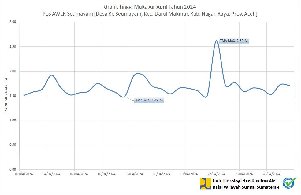 TMA Pos Seumayam April 2024