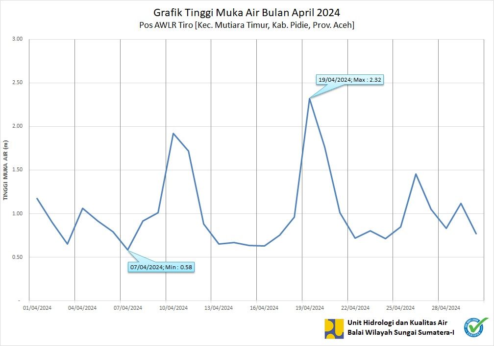 TMA Pos Tiro April 2024