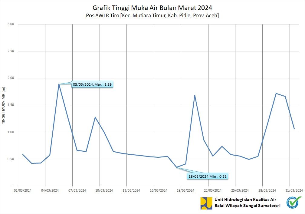 TMA Pos Tiro Maret 2024