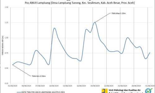 TMA Pos Lampisang Agustus 2024